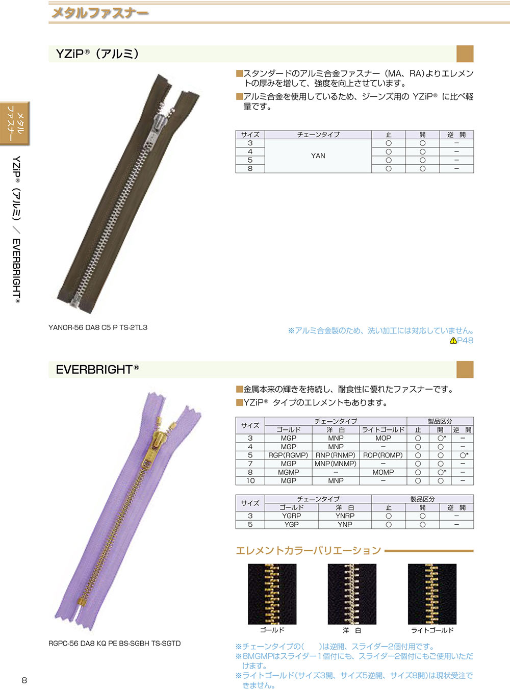 アパレル資材卸通販・仕入れ　3サイズ　YZiP®　(アルミ)　3YANC　ファスナー　ApparelX　クローズ　YKK/オークラ商事