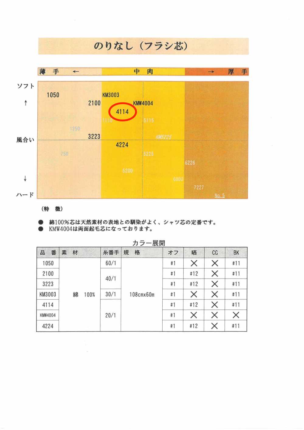 4114 シャツ用フラシ芯地 唐人形