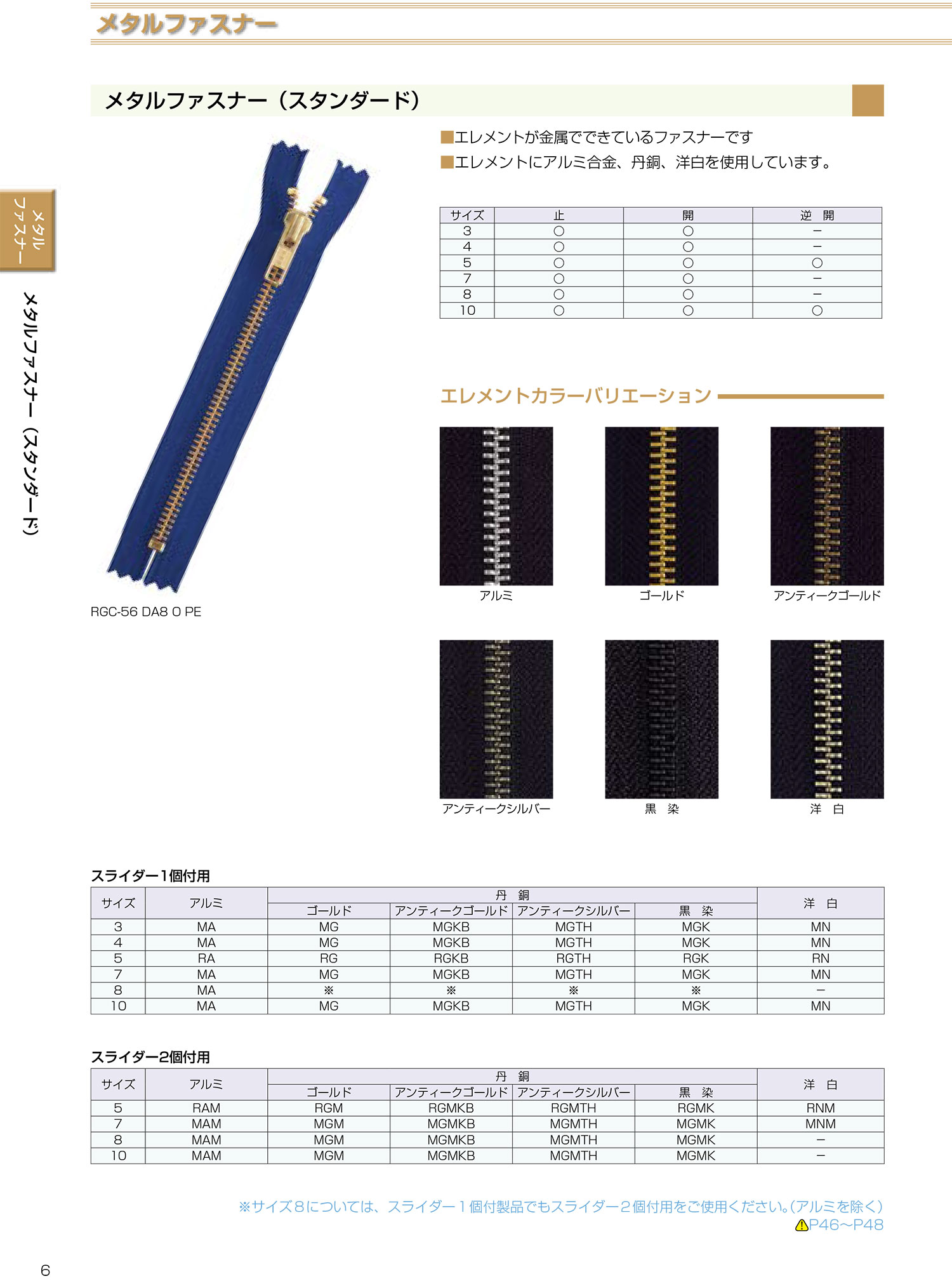 5RGKBOR メタルファスナー 5サイズ アンティークゴールド オープン YKK