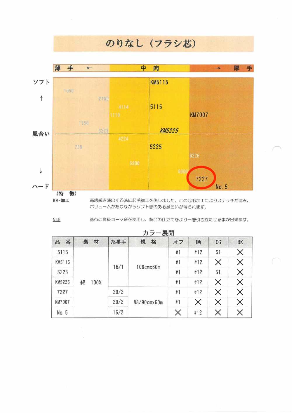 7227 シャツ用フラシ芯地 唐人形