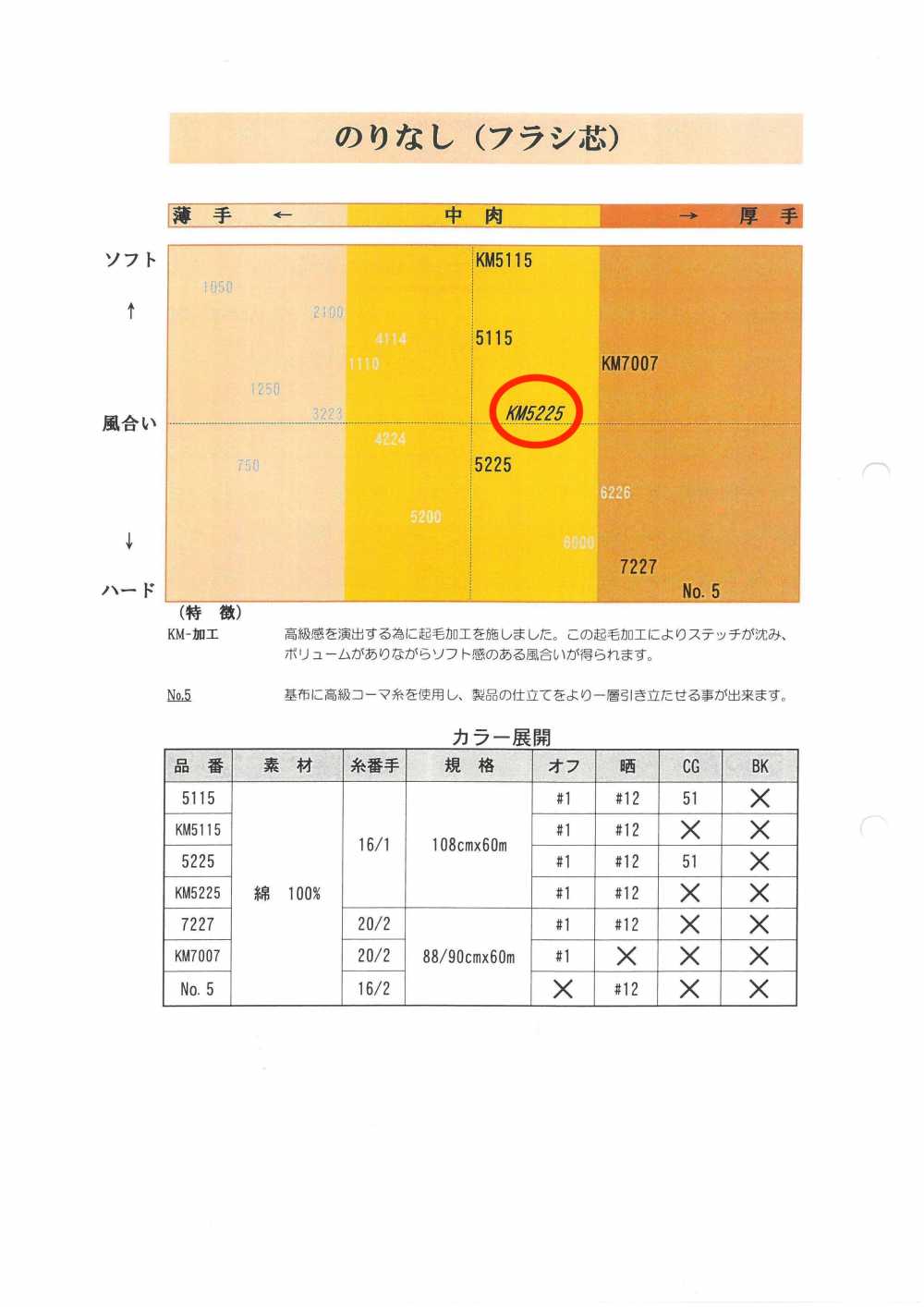 KM5225 シャツ用フラシ芯地 唐人形