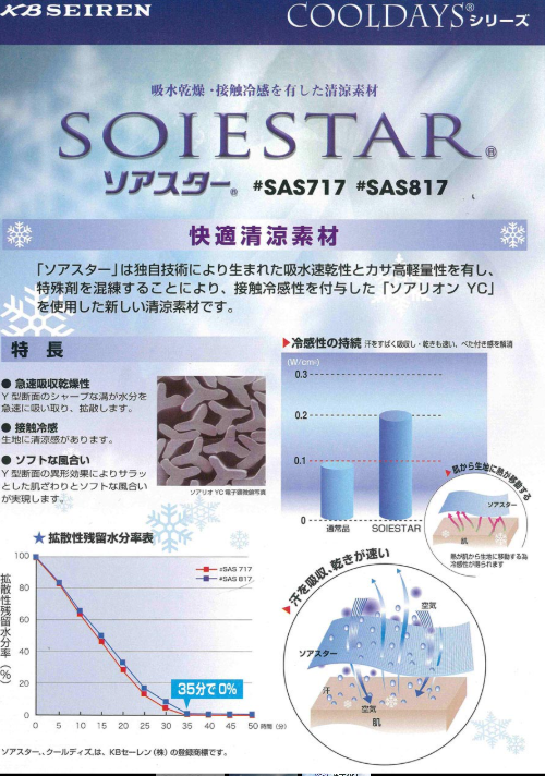 SAS717 吸水乾燥・接触冷感裏地 ソアスター メッシュ ノンネーム