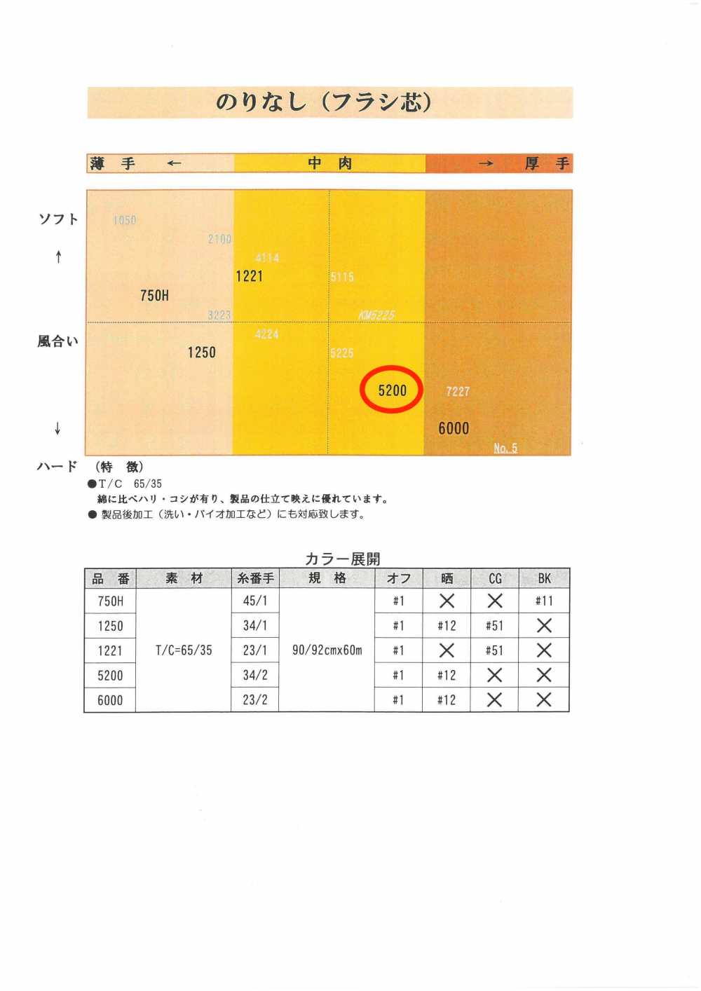 5200 シャツ用フラシ芯地 唐人形