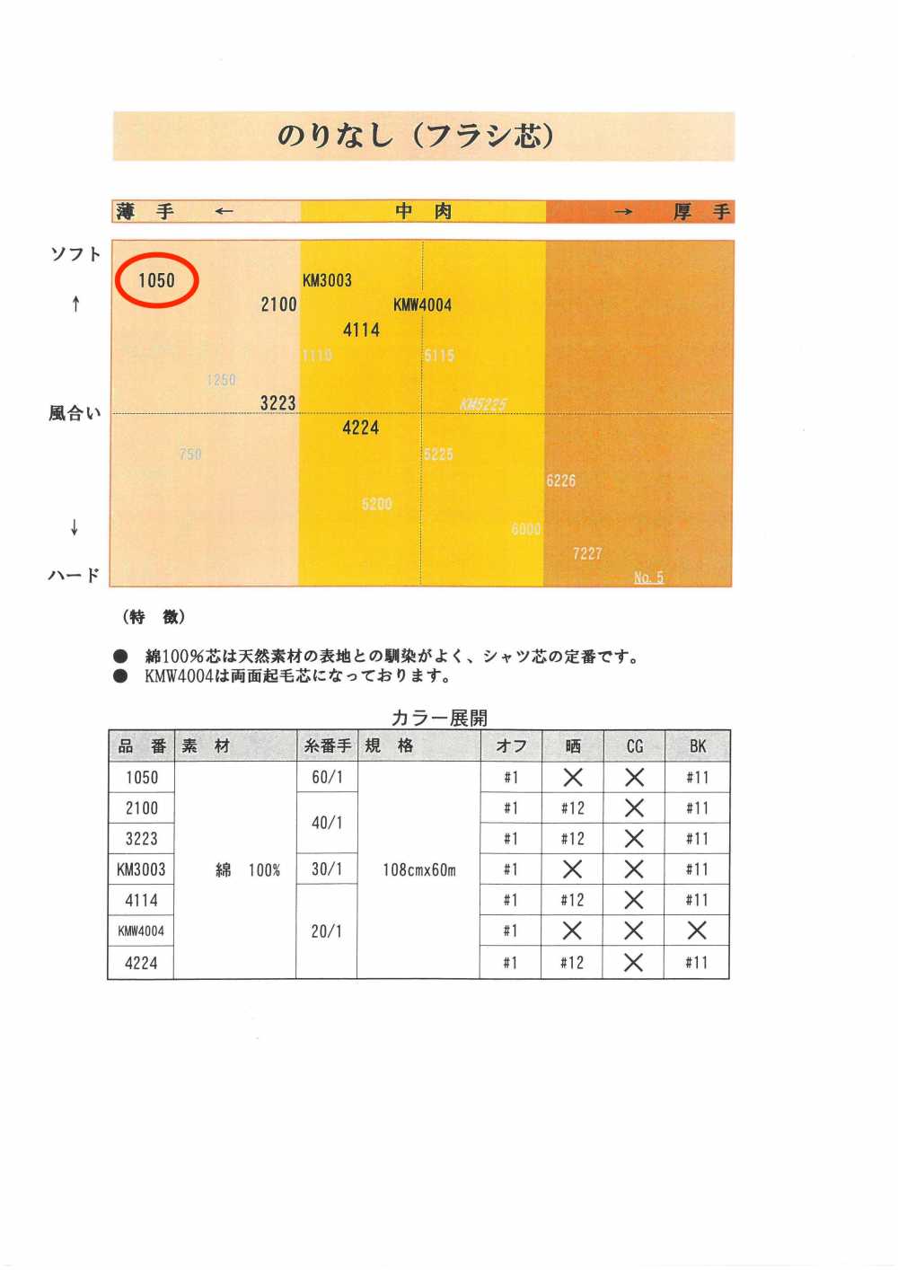 1050 シャツ用フラシ芯地 唐人形