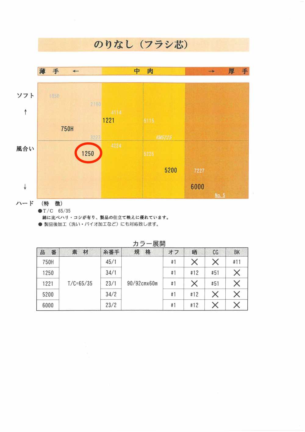 1250 シャツ用フラシ芯地 唐人形