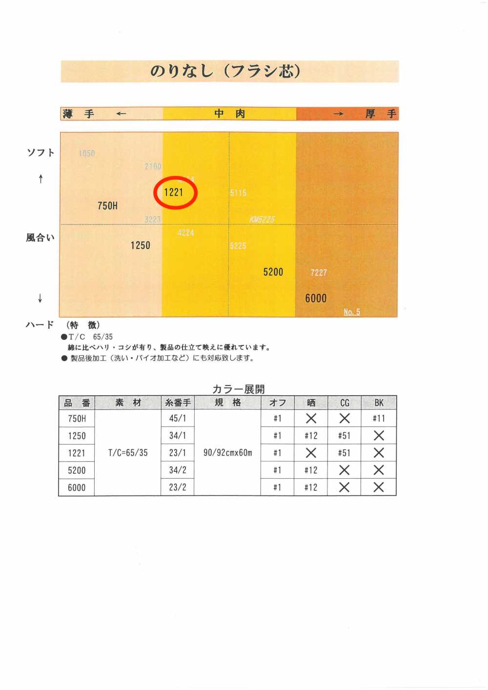 1221 シャツ用フラシ芯地 唐人形