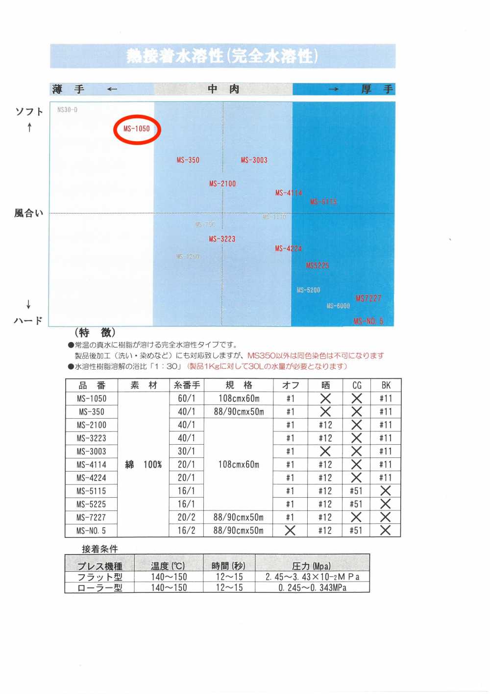 MS-1050 シャツ用水溶性芯地 唐人形