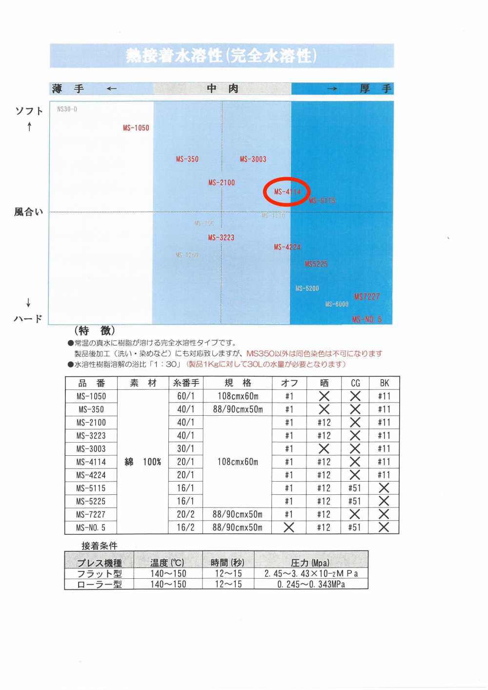 MS-4114 シャツ用水溶性芯地 唐人形