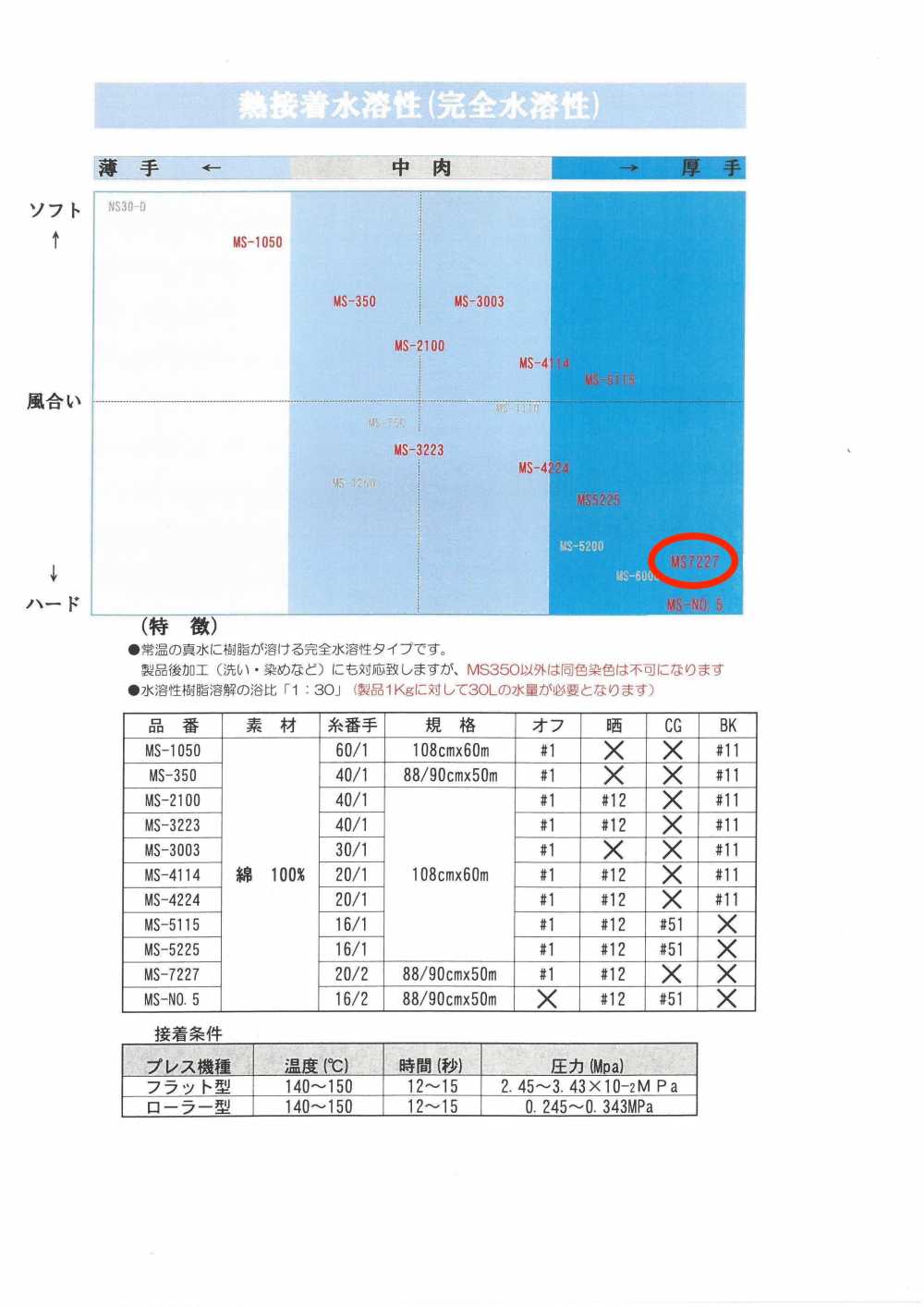 MS-7227 シャツ用水溶性芯地 唐人形