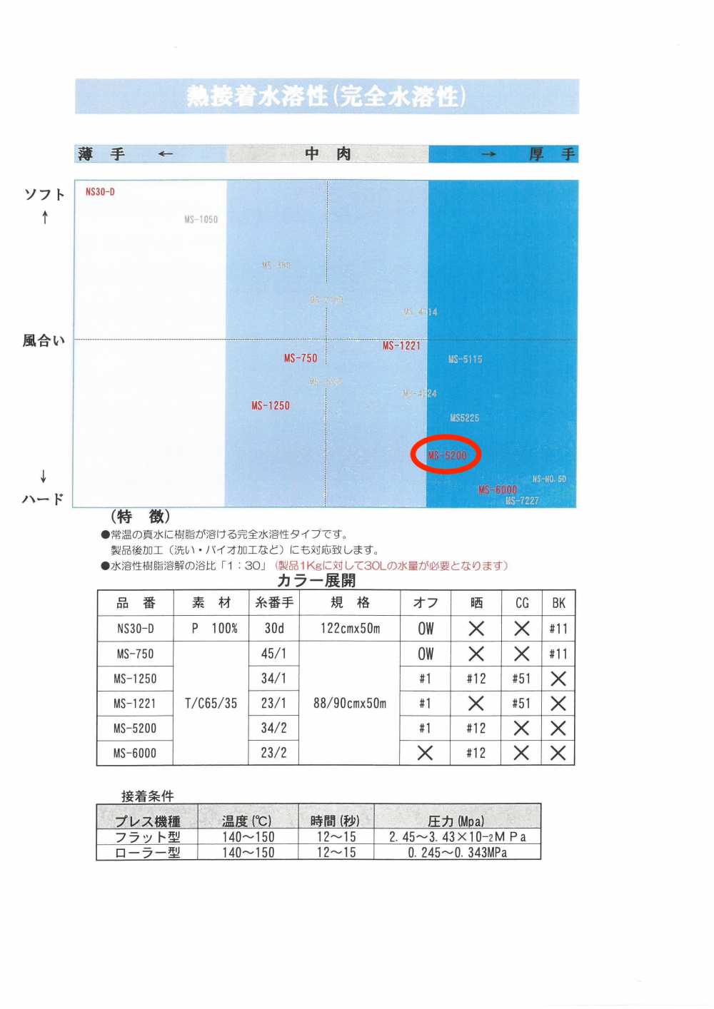 MS-5200 シャツ用水溶性芯地 唐人形