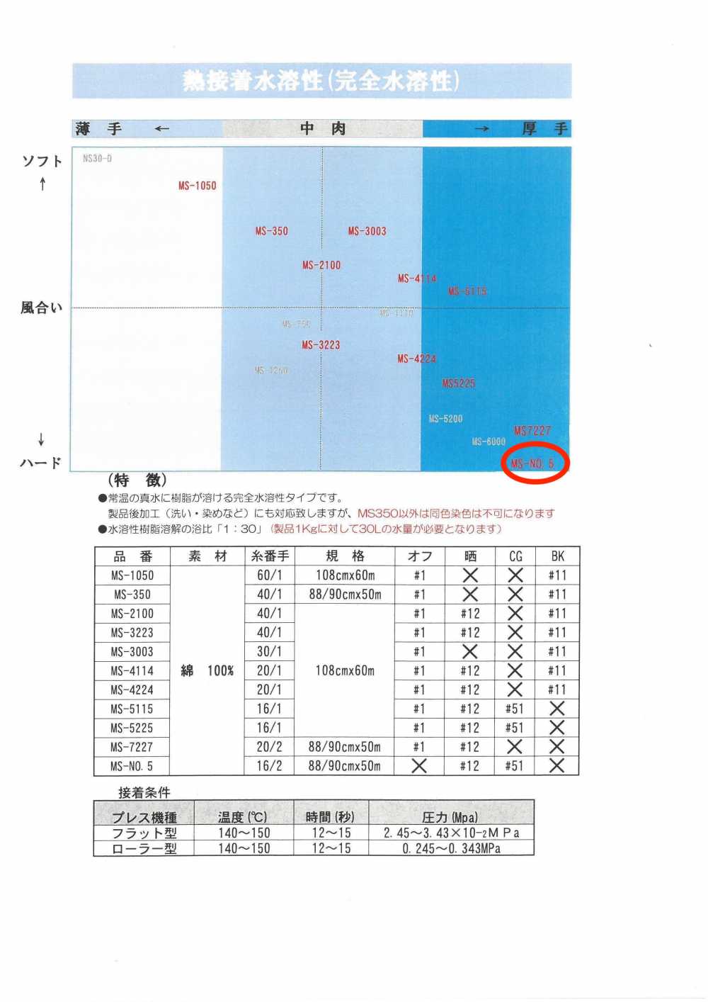 MS-NO.5 シャツ用水溶性芯地 唐人形