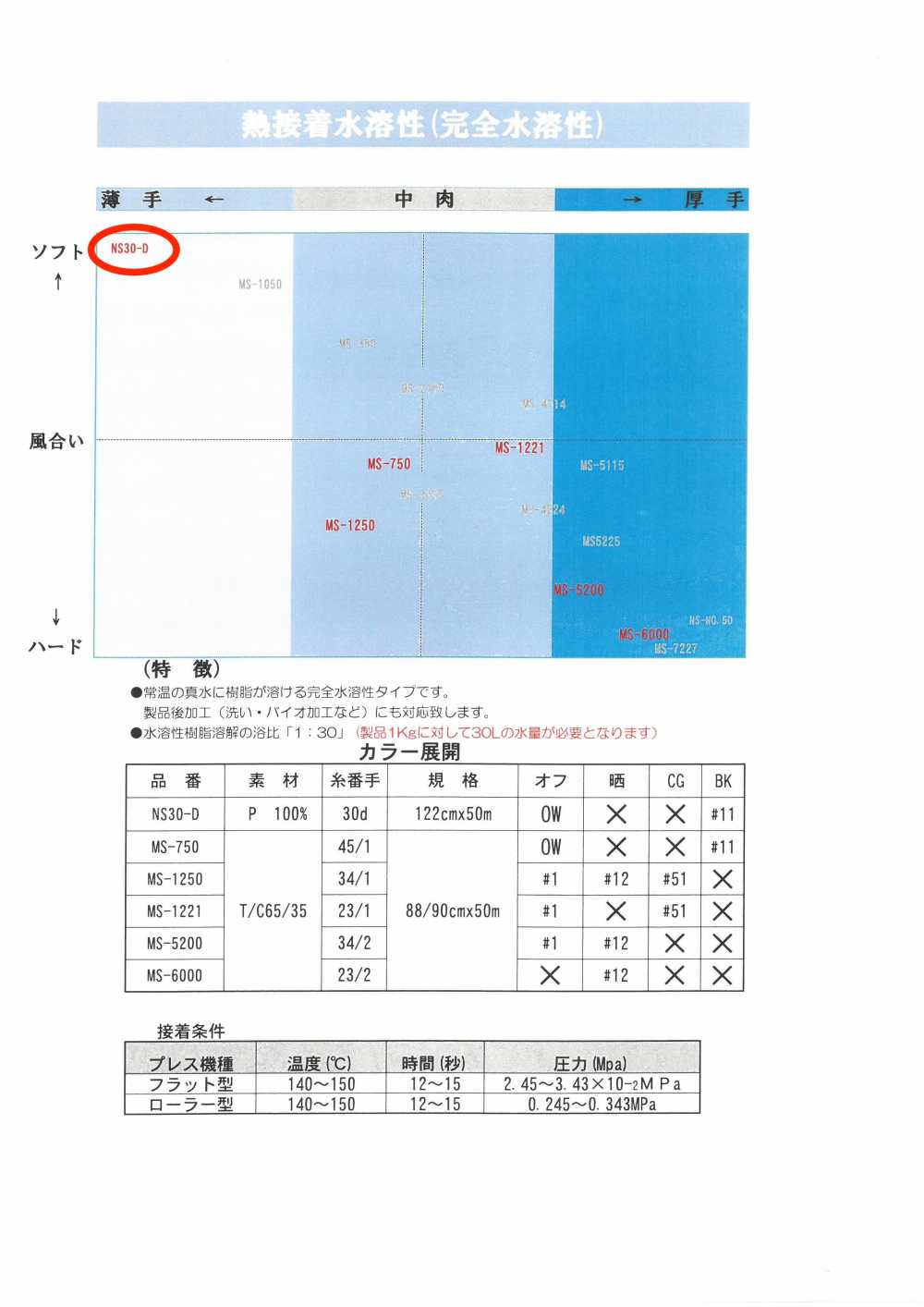 NS30-D シャツ用水溶性芯地 唐人形