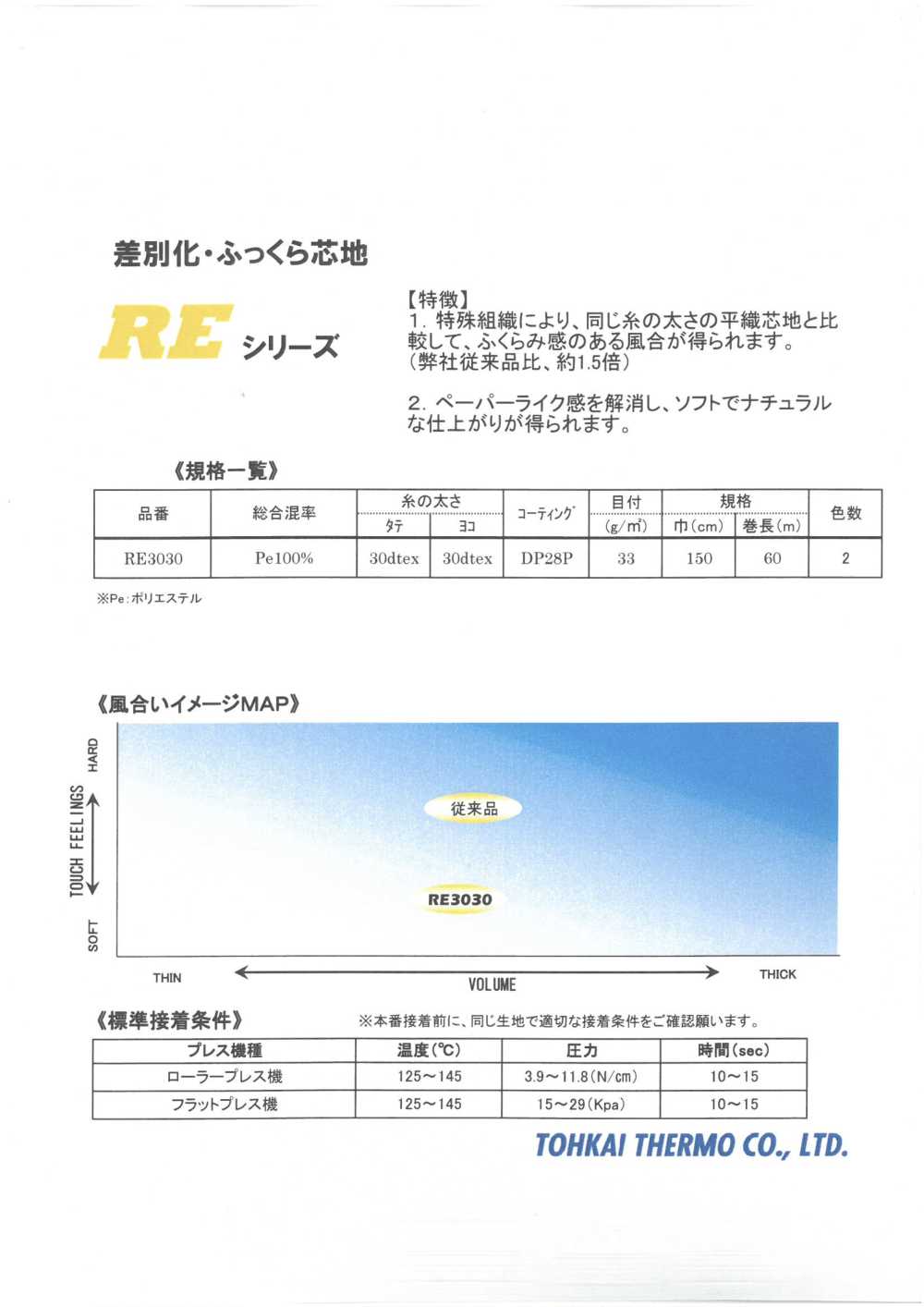 RE-SAMPLE 接着芯 REシリーズ サンプル帳 東海サーモ(Thermo)