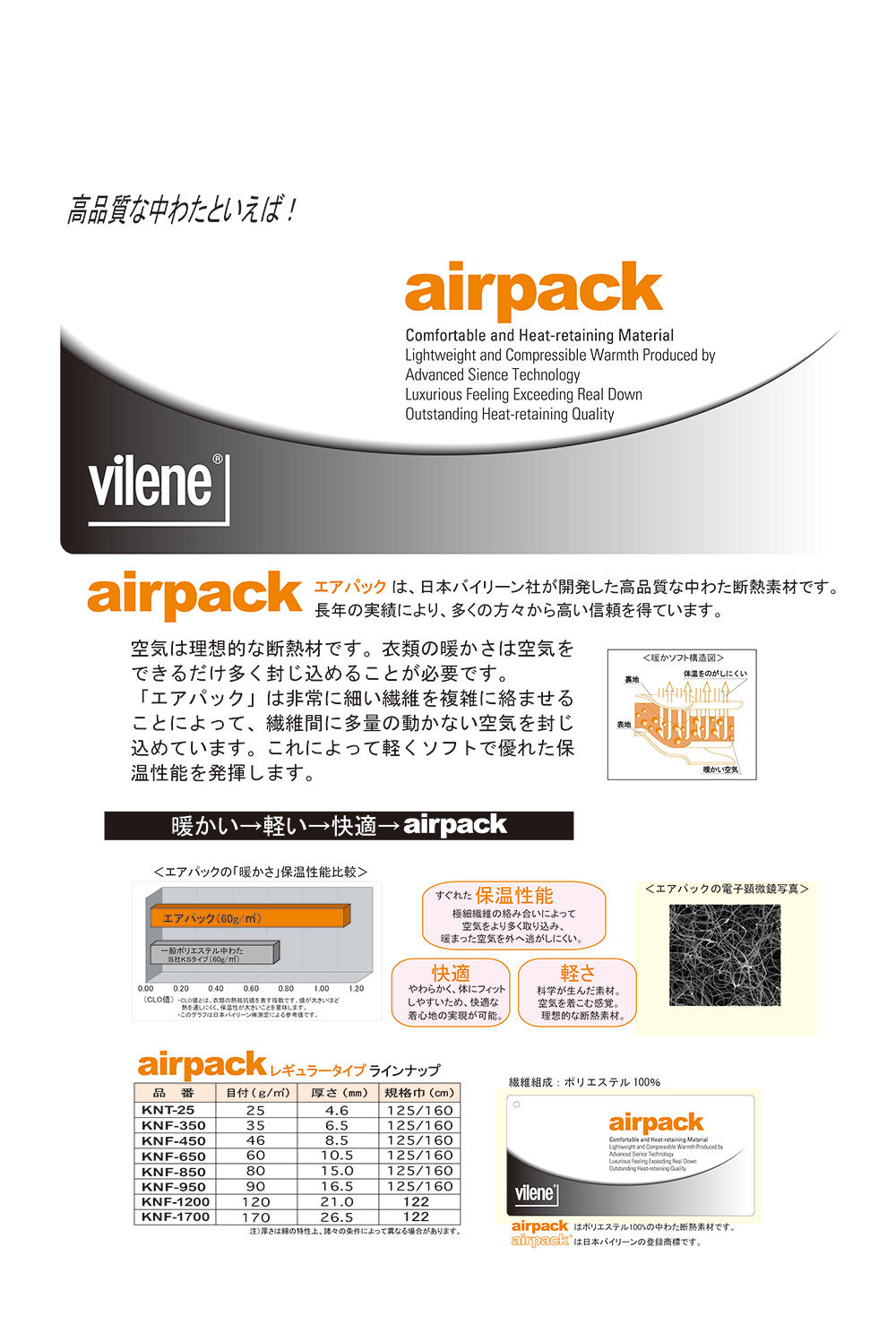 KNF650 中綿 エアパック 60g[芯地] vilene(日本バイリーン)