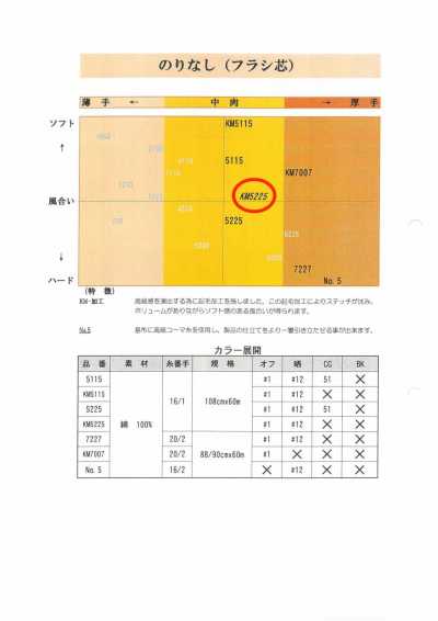 シャツ用フラシ芯地