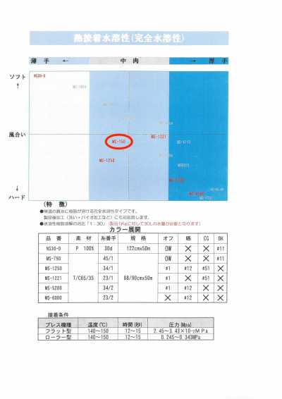 MS-750 シャツ用水溶性芯地