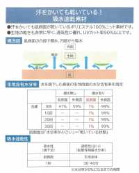 2740AH 吸水速乾ハニカム[生地] 宇仁繊維 サブ画像