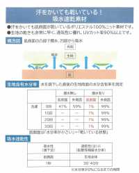 2740AHN 吸水速乾ハニカム[生地] 宇仁繊維(小紋工房) サブ画像