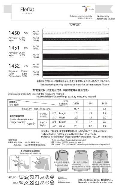 1451 Eleflat
