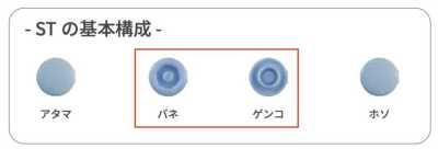 ST-30-B/C サンテナック ST30 バネ/ゲンコ SET