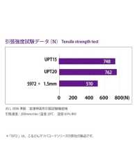 UPT20 高強度ポリエチレンTコード 1.9MM[リボン・テープ・コード] こるどん サブ画像