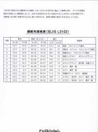 FKB07 富士金梅 綿7号帆布 キバタ[生地] 富士金梅 サブ画像