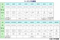 6000 ブラウス、ワンピース、スーツ向け薄地シーチング(湯通し) 東海織物 サブ画像