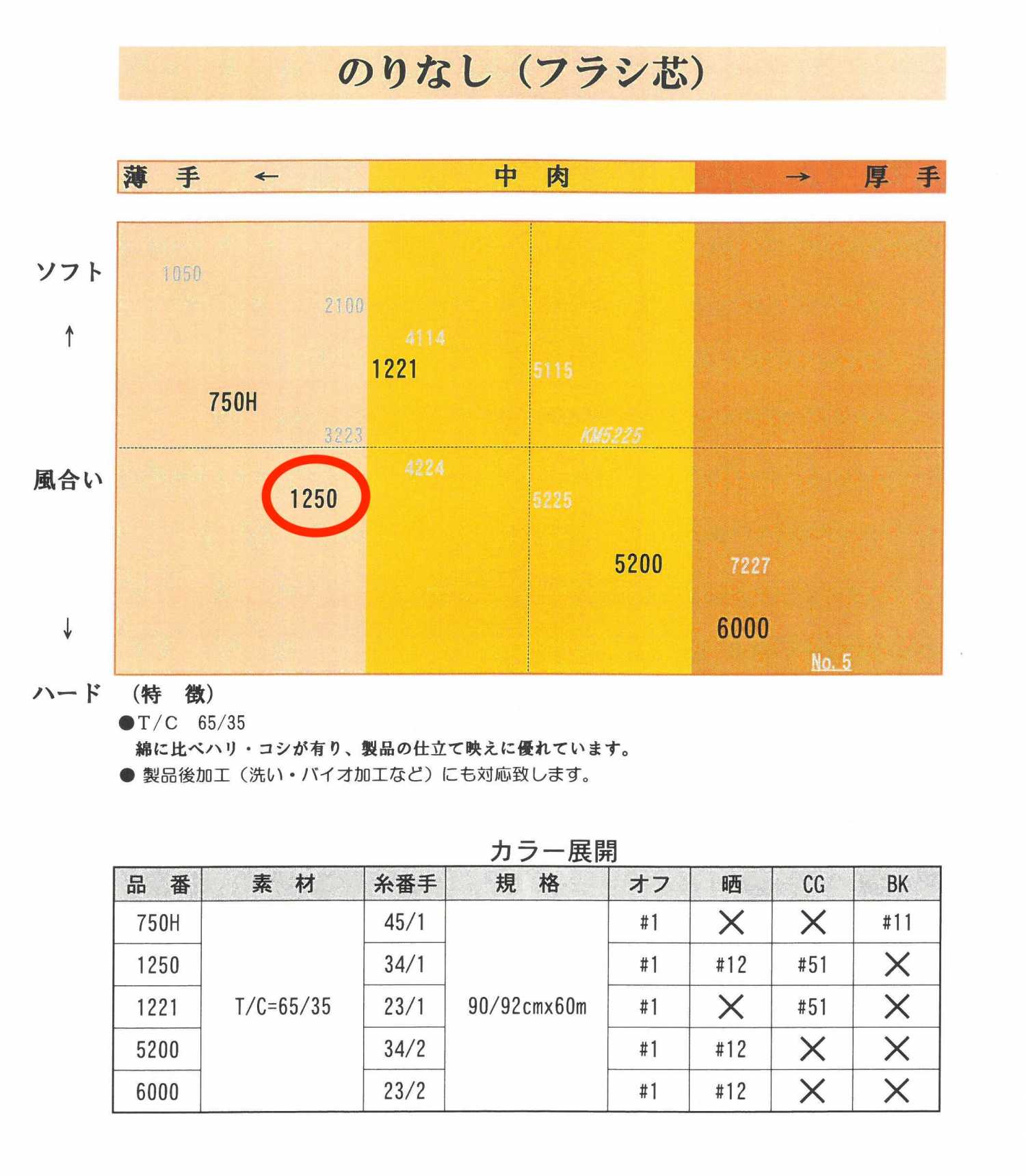 ApparelX上の1250の商品画像